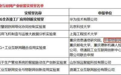 涂鸦智能 赋能万物互联，构建物联网统一生态链的智能引擎