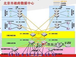 高安全、高性能、高可靠 H3C助力北京市政府数据中心建设与网络技术服务升级