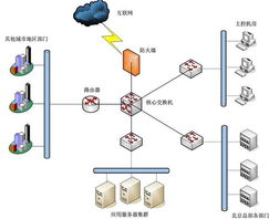 数字化转型的典范 北京某大型集团网络技术服务成功案例