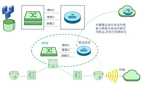 奇安信网神信息技术（北京）股份有限公司 引领网络安全服务的创新力量