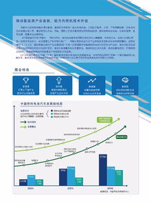 赋能未来出行 2018中国(北京)国际氢能与燃料电池技术应用展览会