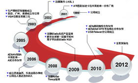 杰拓(Giada) 以迷你电脑领跑全球，重塑数字生活与云端未来